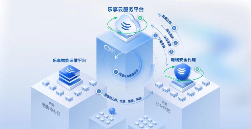 智能化系统集成：选购指南