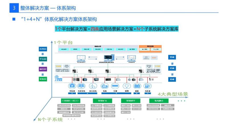 系统集成服务：构建信息化时代的桥梁