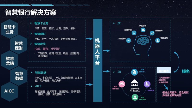 智能解决方案,让生活更智慧