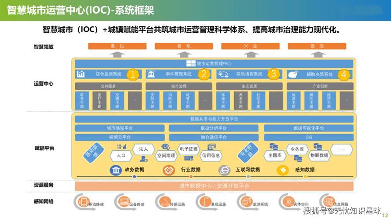 技术咨询